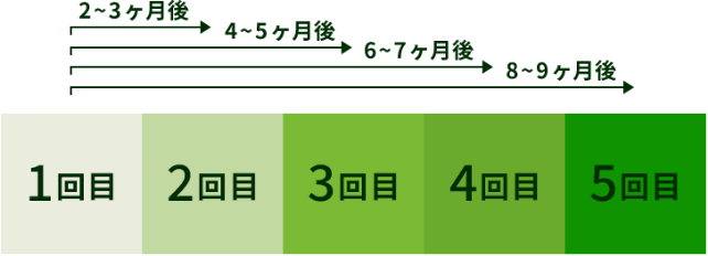 メンズルシアの場合