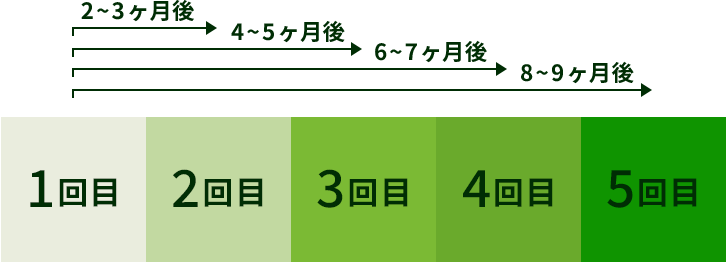 メンズルシアの場合