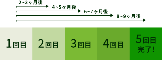 メンズルシアの場合
