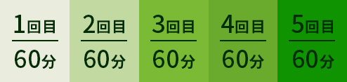 メンズルシアの場合