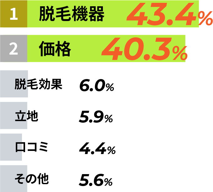 クリニックを選ぶ際に重視するポイント