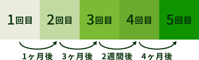 都度払いの場合